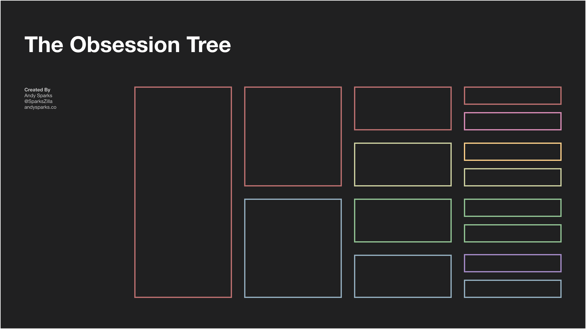 The obsession tree