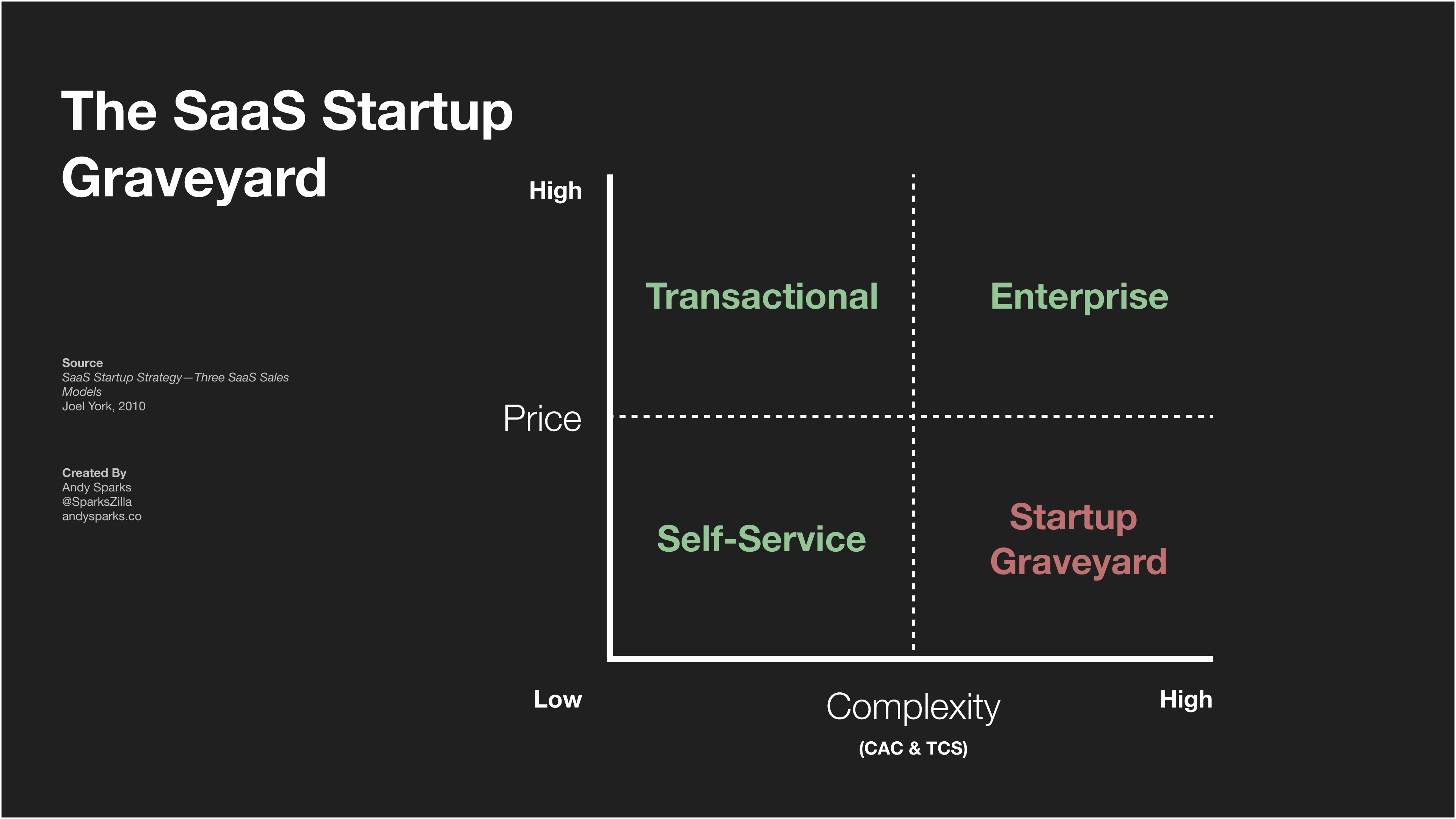 Startup graveyard diagram